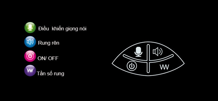 Âm đạo gắn tường rung rên LC Easy Love cao cấp cực sướng