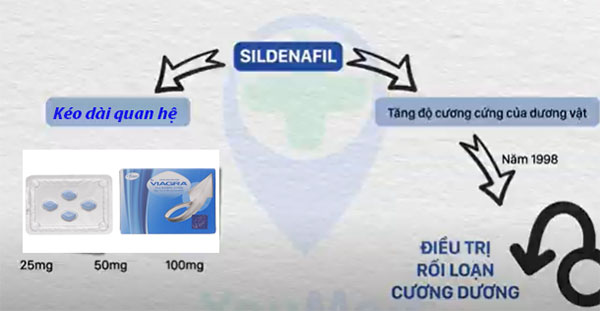 Thuốc cường dương Viagra USA nhập khẩu chính hãng tăng cường sinh lực